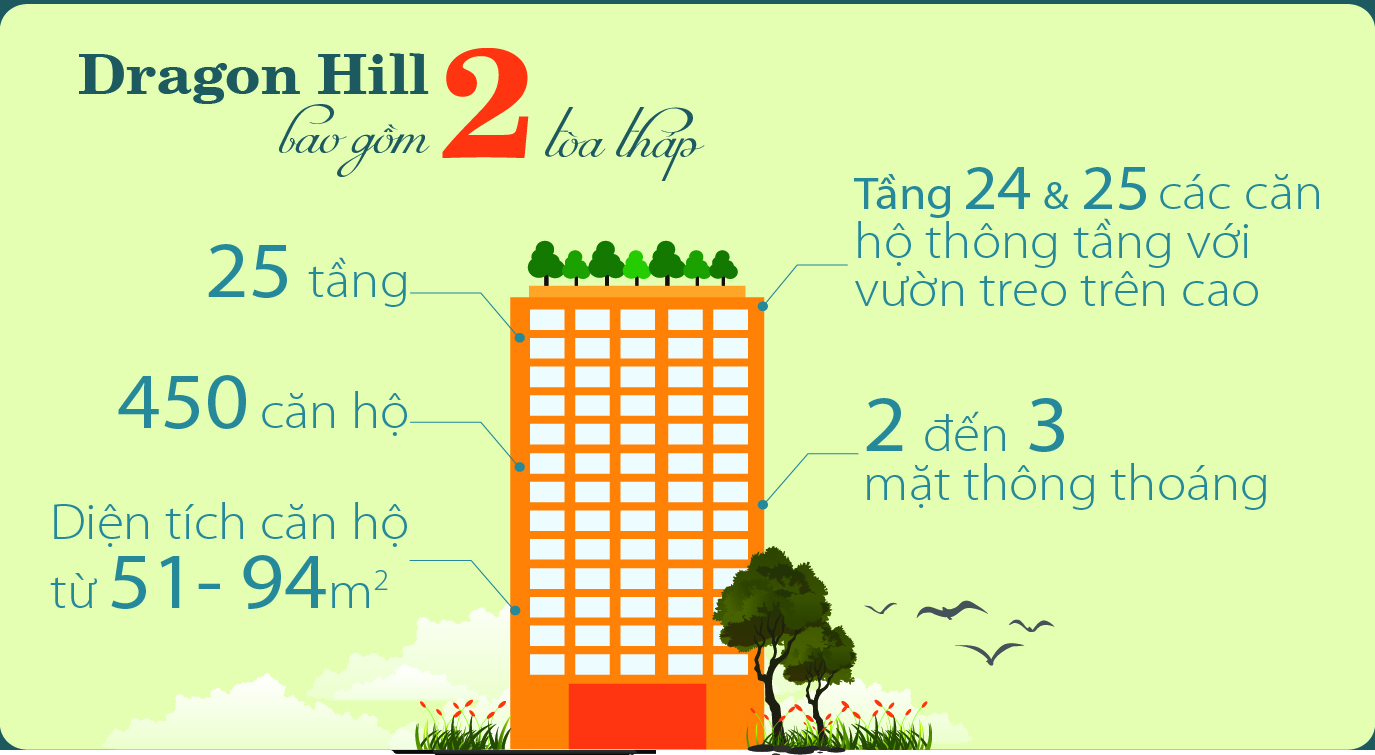 INFORGRAPHIC: 10 LÝ DO MUA NHÀ DRAGON HILL 2